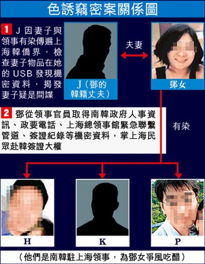 韩3官员与上海女曝不雅照